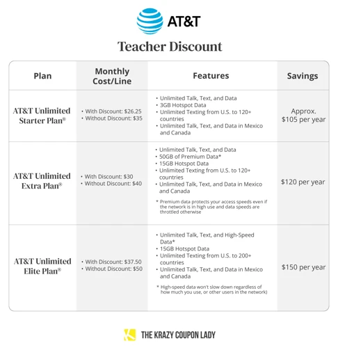 What Is The At&T Teacher Discount?